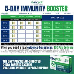 EZC Pak ingredients image featuring echinacea, zinc, and vitamin C prominently displayed.