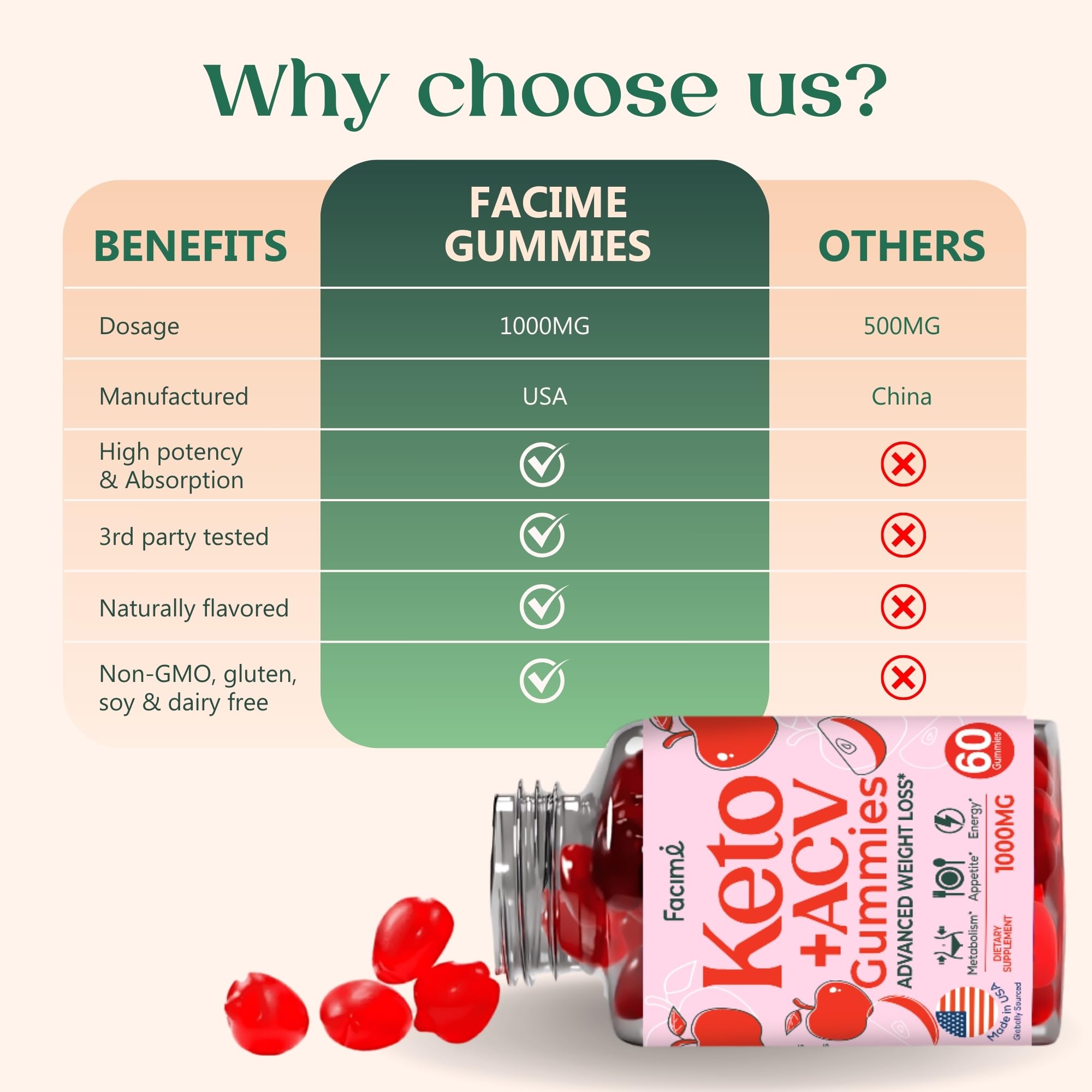 Facime Keto ACV Gummies for daily routine and sustainable wellness