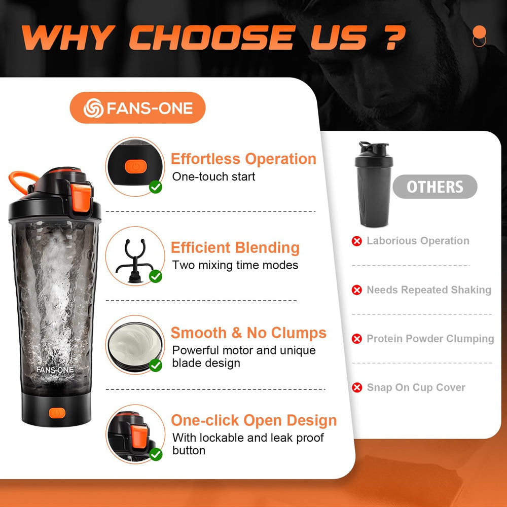 FANS-ONE dual-blending-modes action illustrates quick protein mixes.