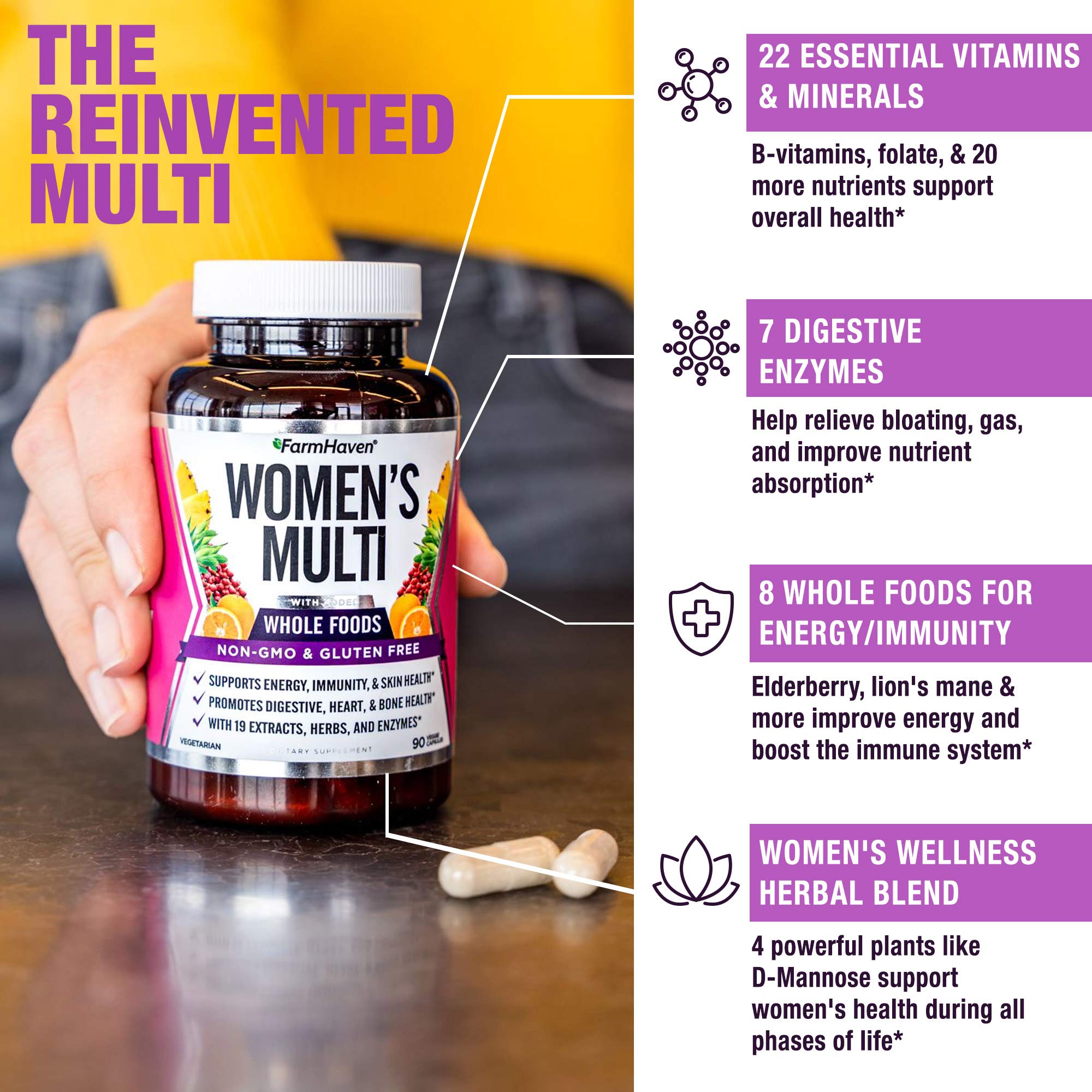 Close-up of FarmHaven Women’s Multivitamin capsules highlighting 22 nutrients