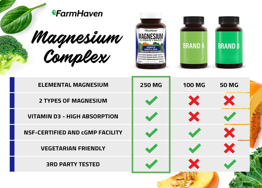 FarmHaven veggie blend image with kale and spinach for energy