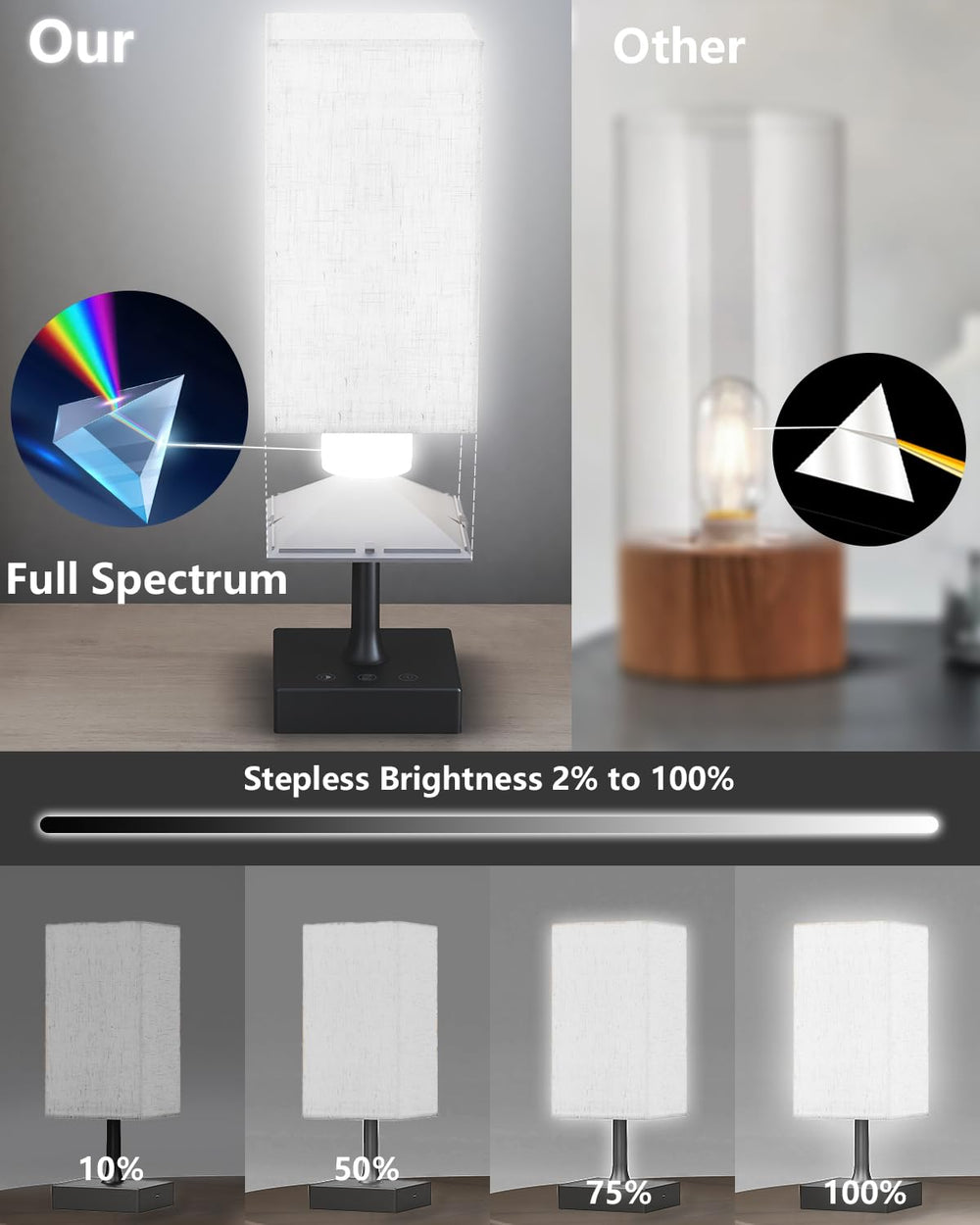 360-degree illumination from the FARRIDE lamp in a living room