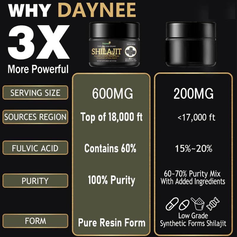 FARWIX Daynee Shilajit Resin with wooden measuring spoon for precise dosing