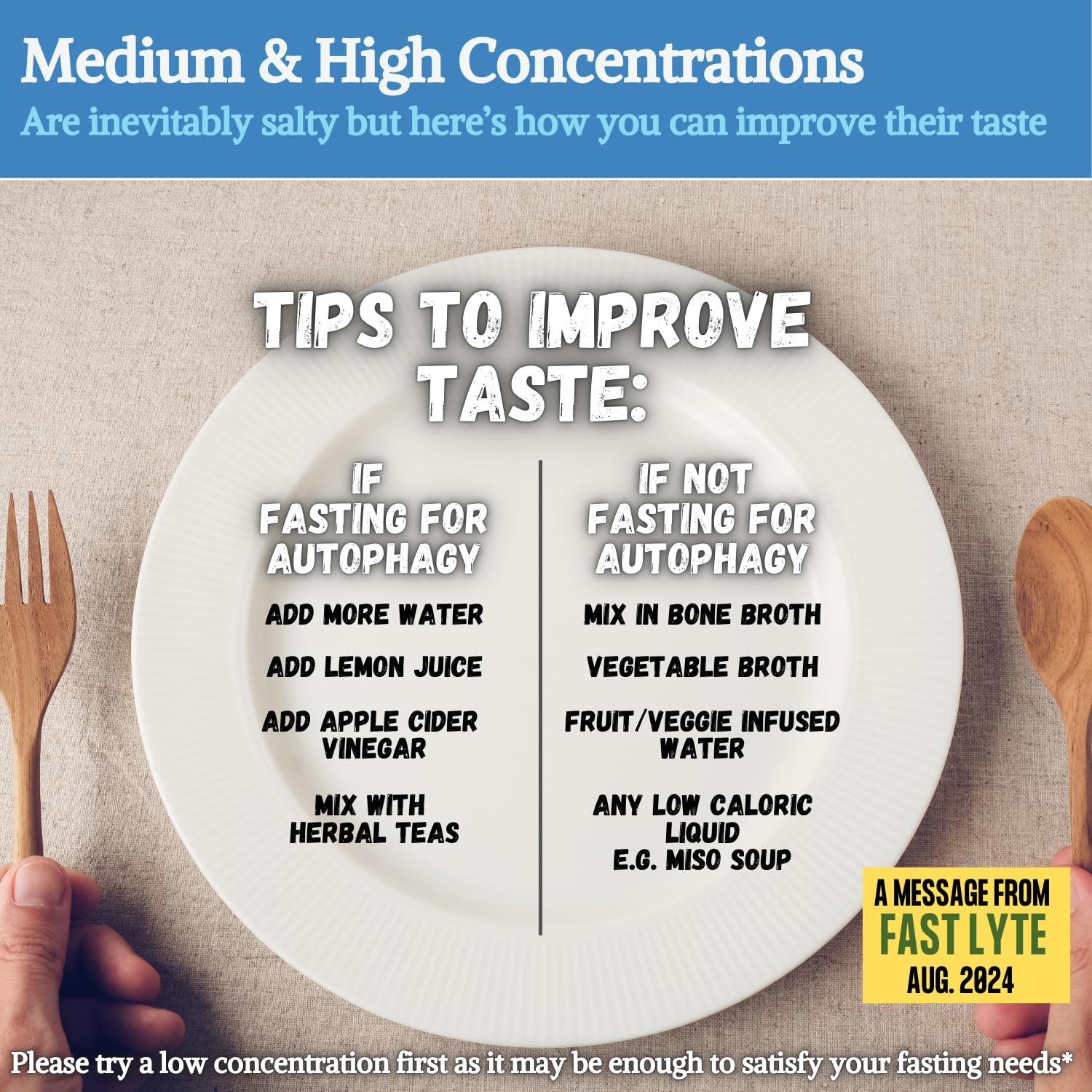 FAST LYTE trace minerals from plant-based sources with calcium and magnesium.