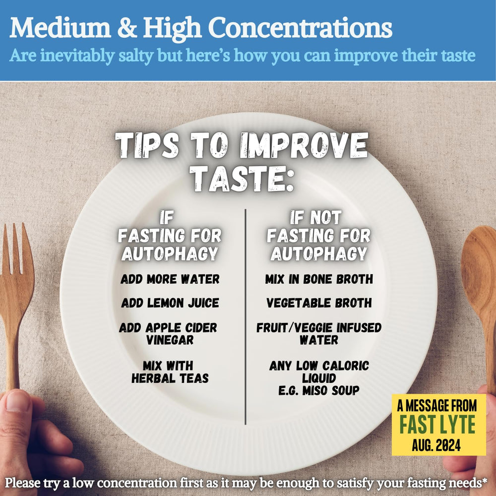 FAST LYTE trace minerals from plant-based sources with calcium and magnesium.