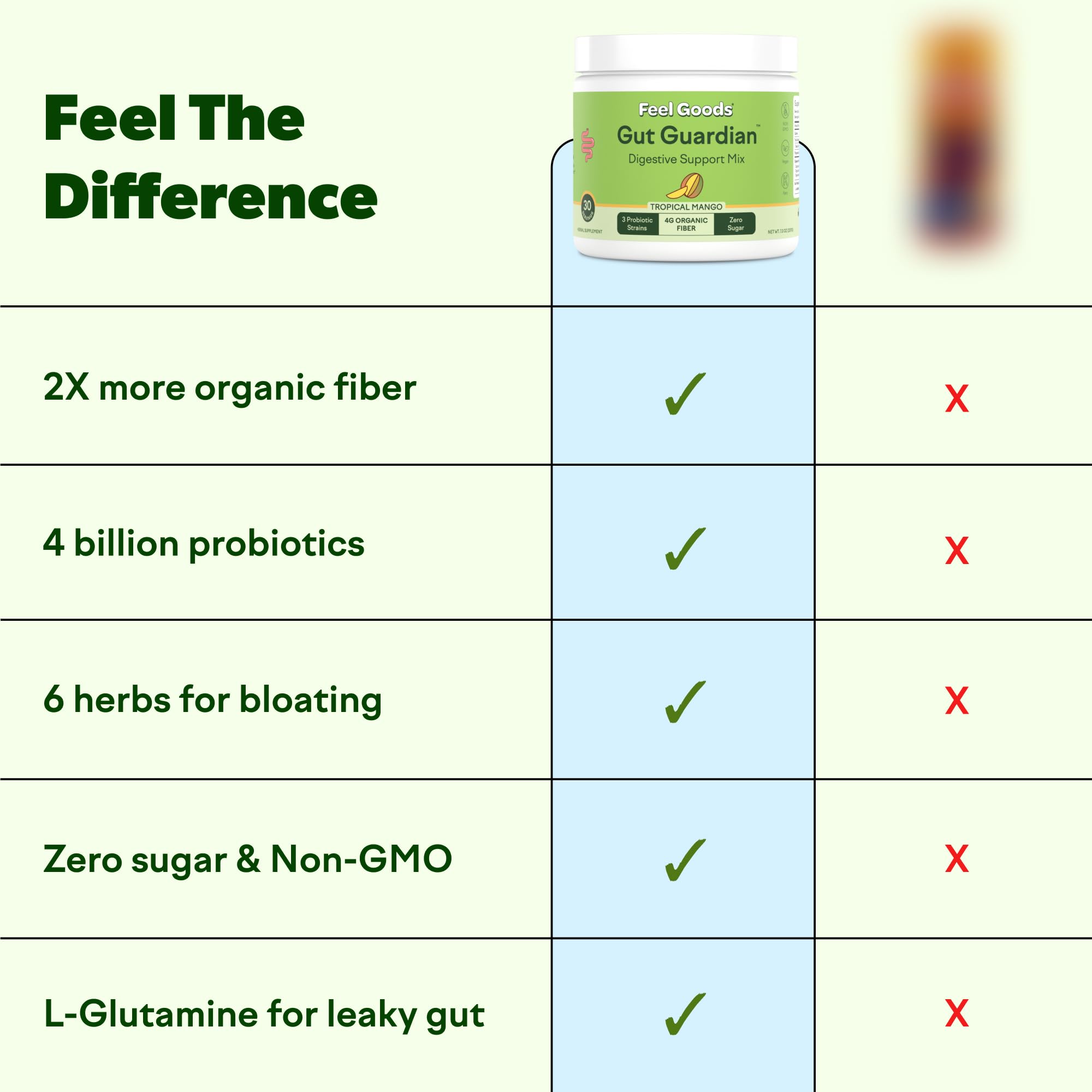 Gut Guardian dissolving powder in water glass enhances daily digestion.
