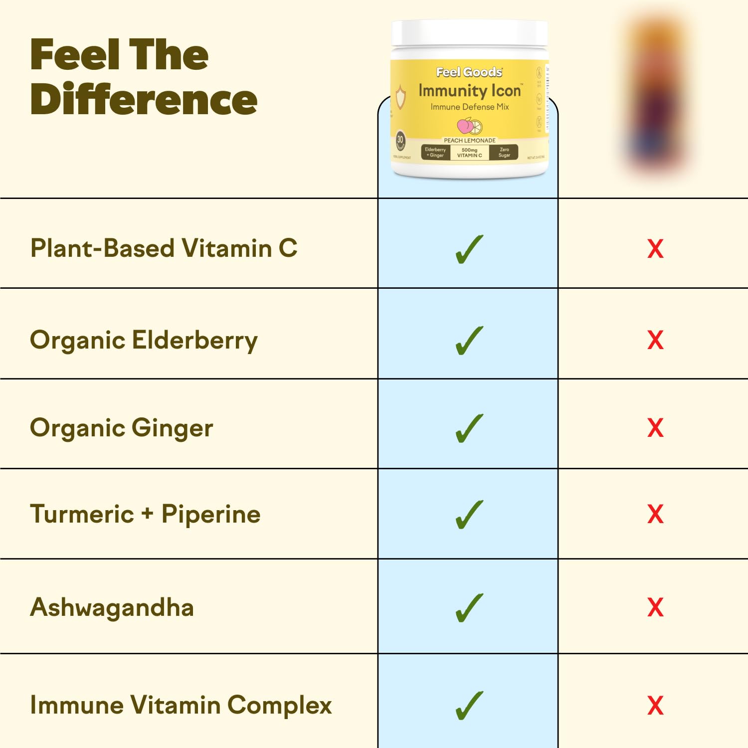 Vegan, Non-GMO, gluten-free, Keto-friendly formula from California.