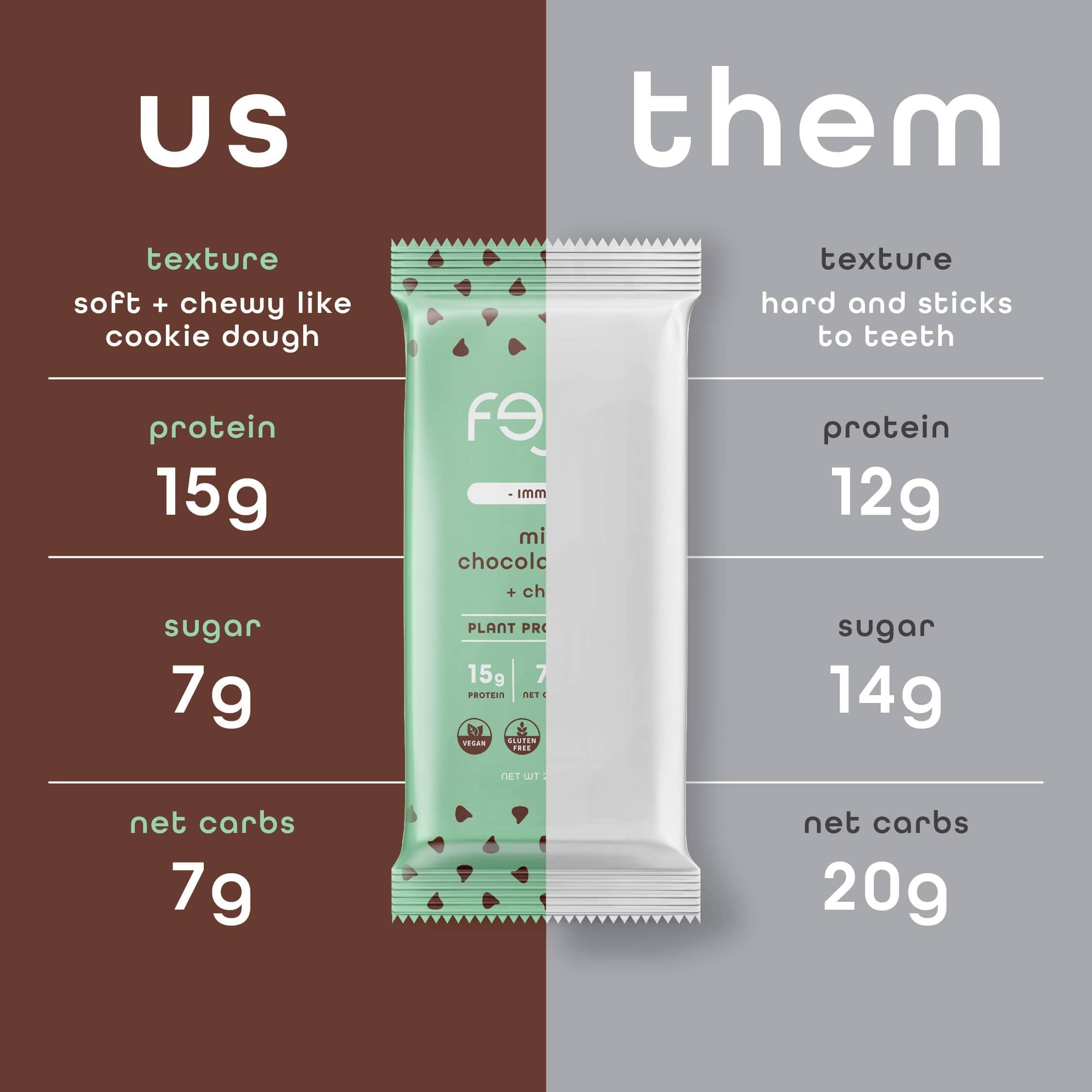 FEEL keto-low-carb bar slice demonstrates a low-carb snack for busy days