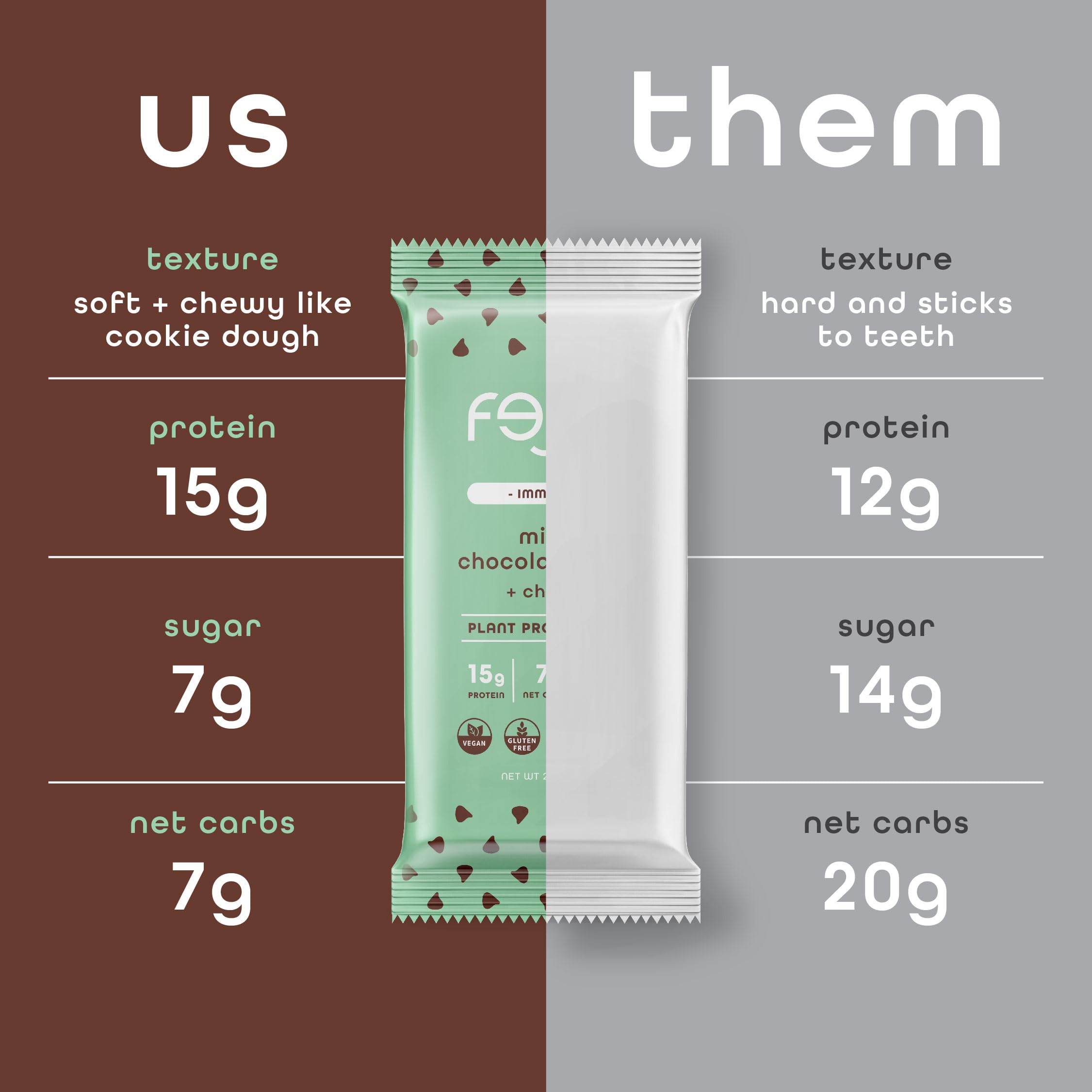 FEEL organic ingredients mix photo showcases clean, wholesome plant-based nutrition