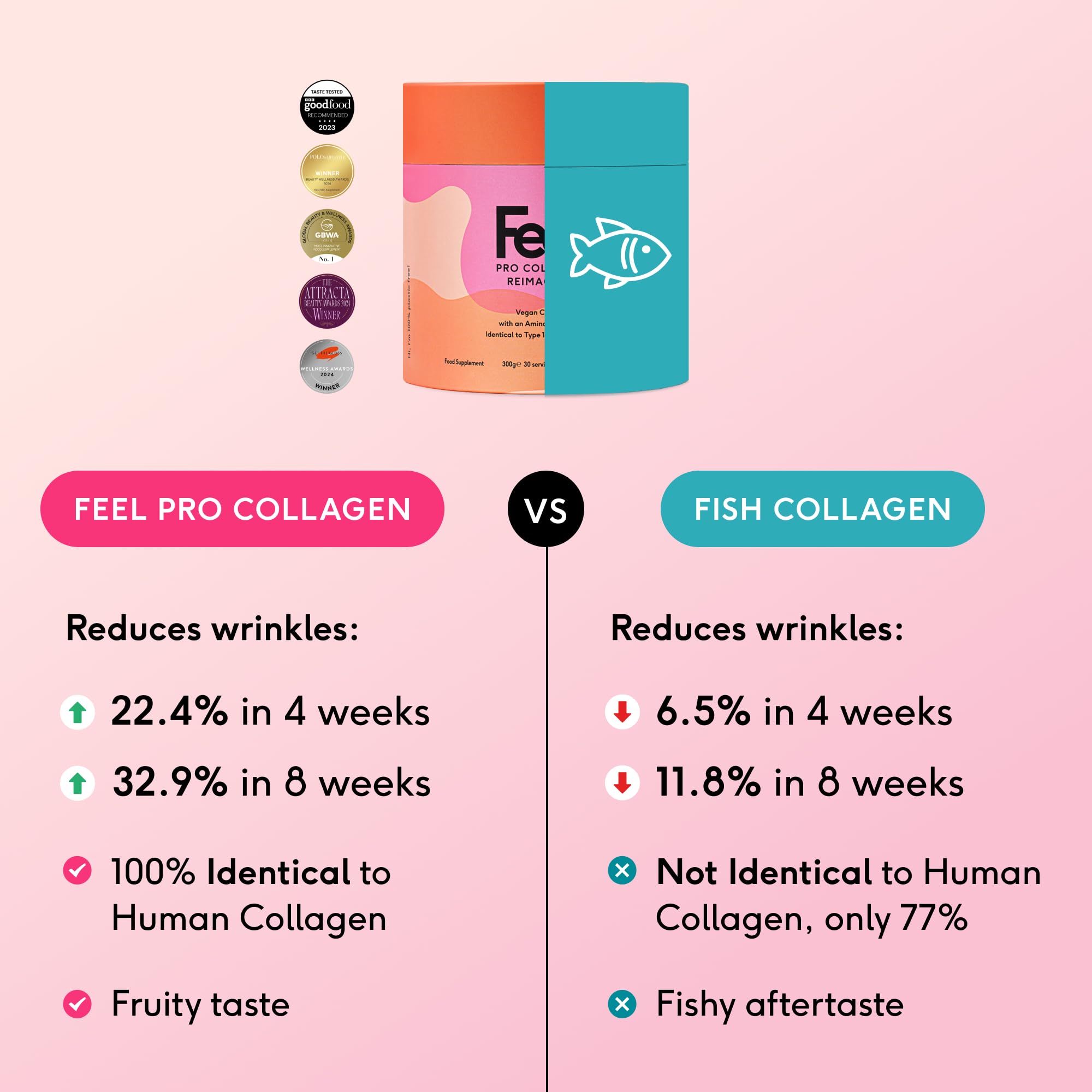 FEEL Pro Collagen smoothie glass with tropical fruit shine