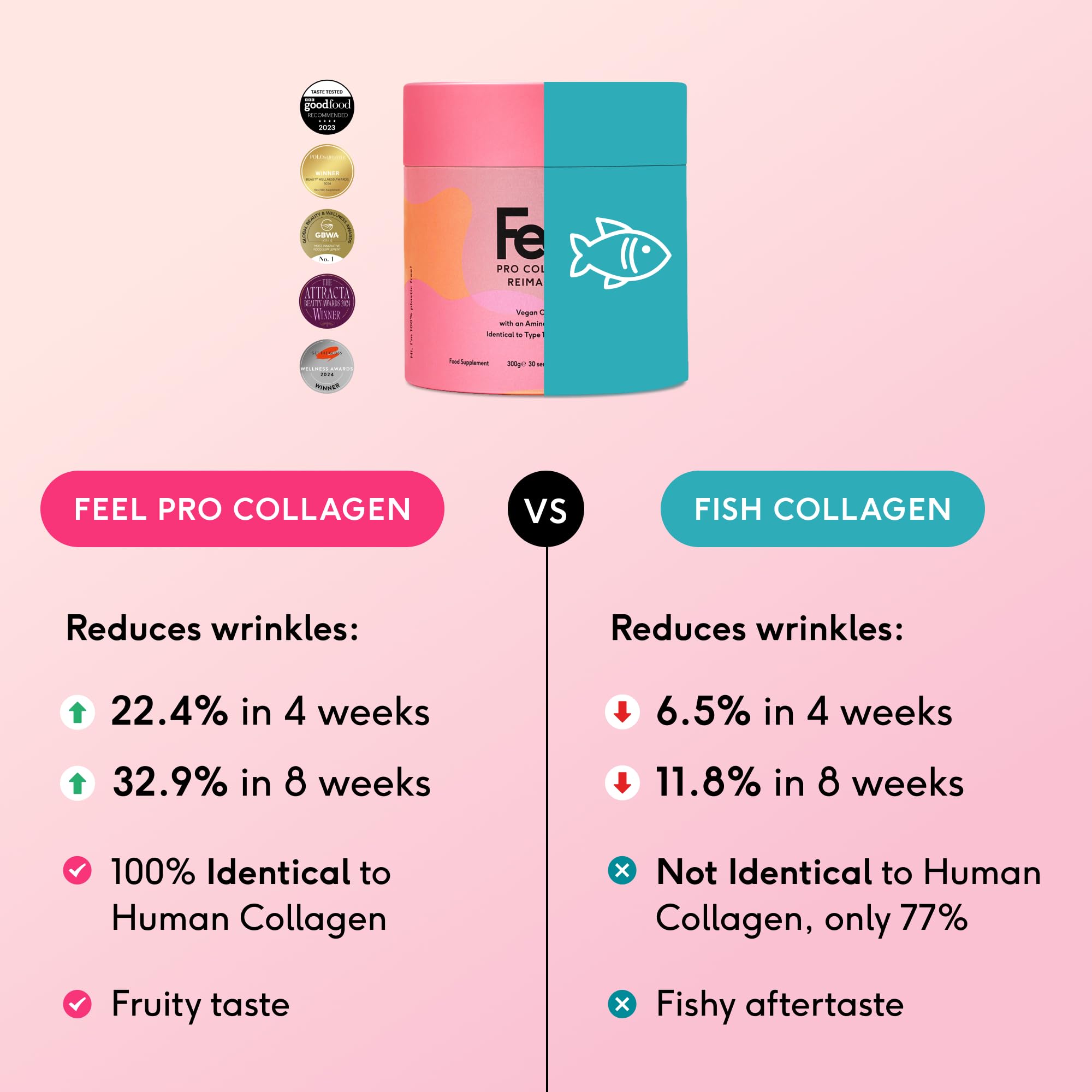 Glass of pink strawberry peach FEEL Pro Collagen drink ready to enjoy