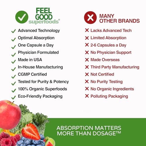 FeelGood Immune Capsules being poured into a glass for a daily dose