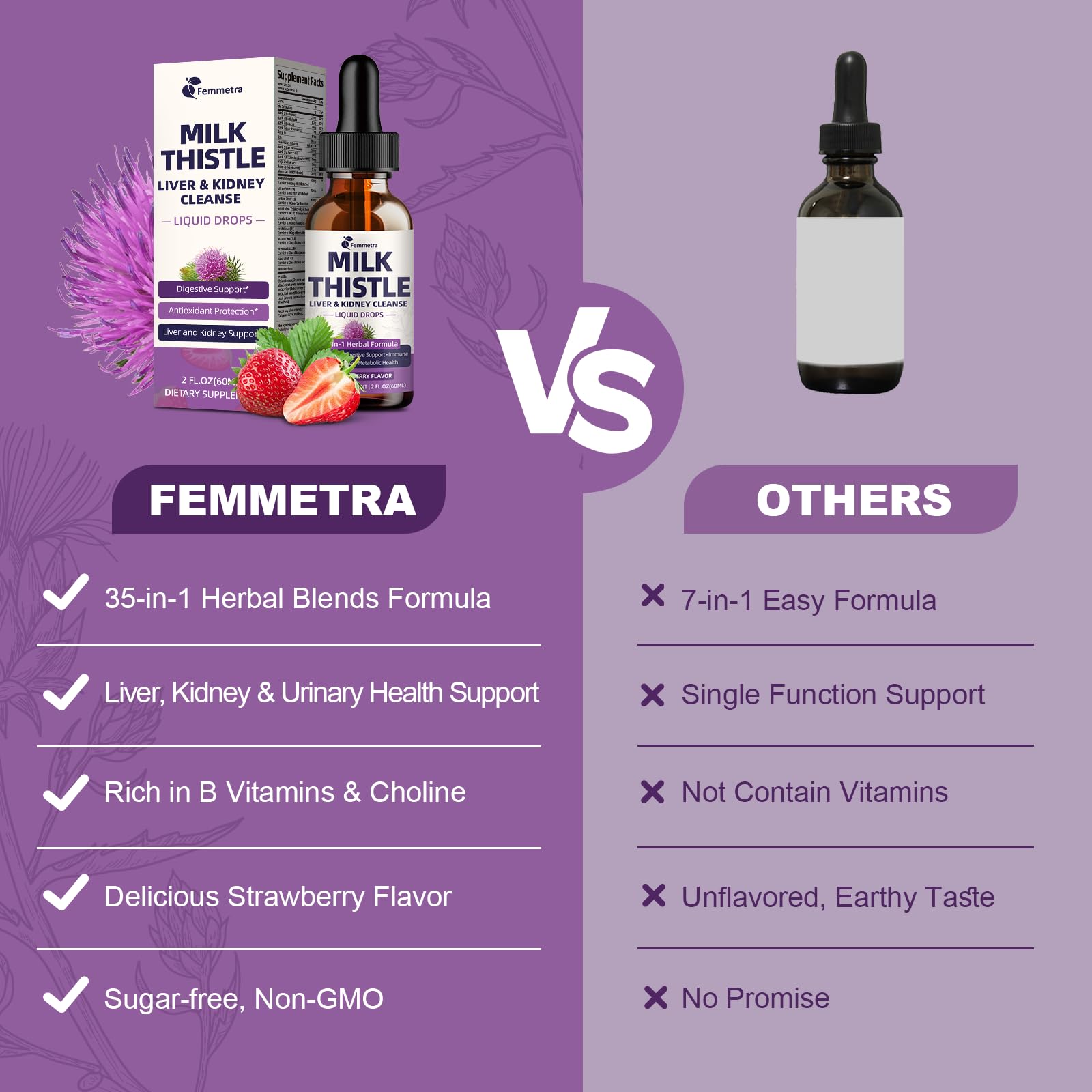 Femmetra lab-tested vegan, gluten-free and dairy-free purity in drops.