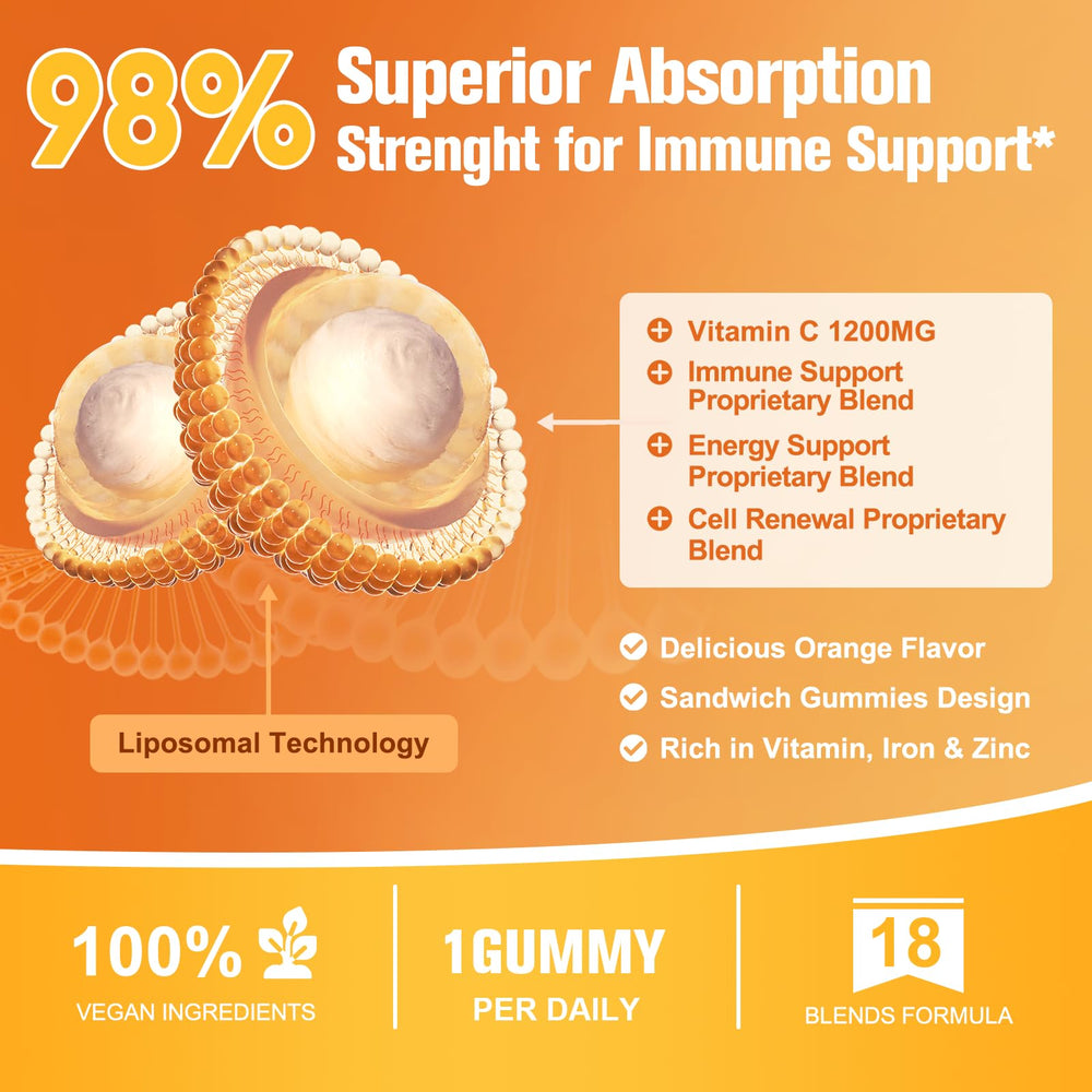 Femmetra vitamin C gummies collagen and hyaluronic acid close-up suggesting skin and joint benefits.