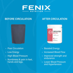 Fenix Nutrition L-Arginine Complete ingredients close-up highlights vitamins and minerals.