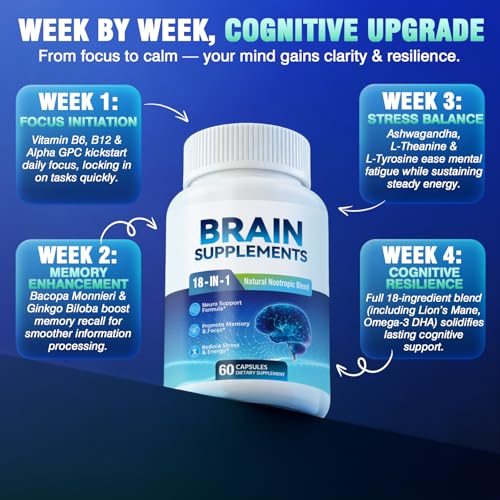 Fenolutra Lion's Mane and Ginkgo capsules promoting mental clarity.