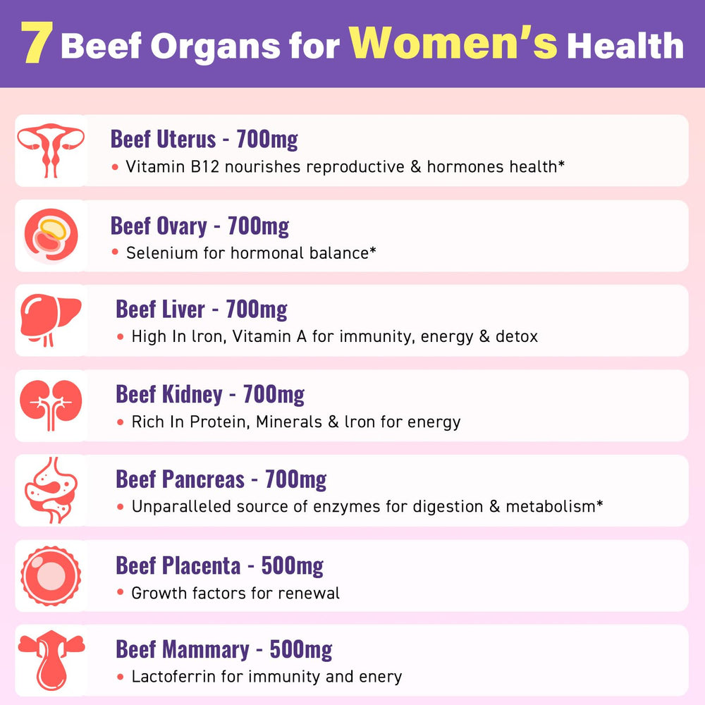 Grass-fed beef organs concept signaling natural nutrition for daily vitality.