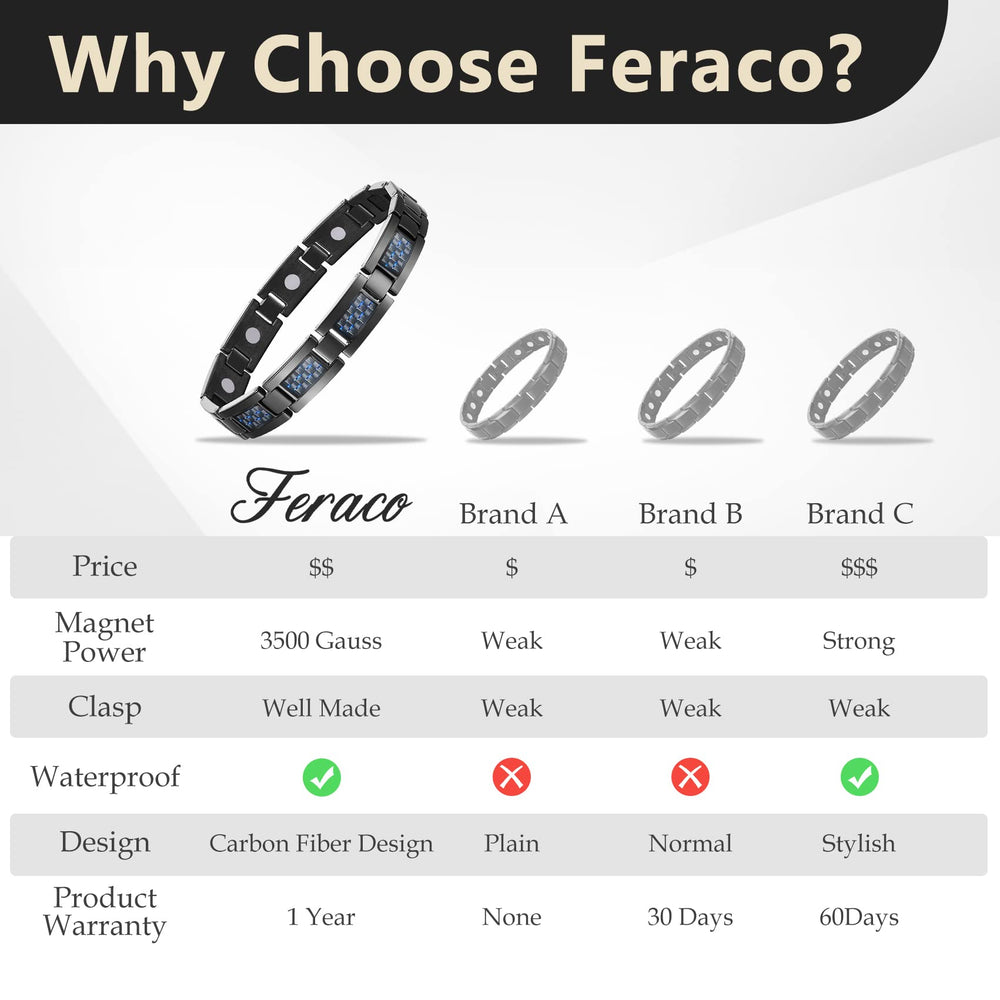Feraco 316L titanium steel construction offers durability and comfort.