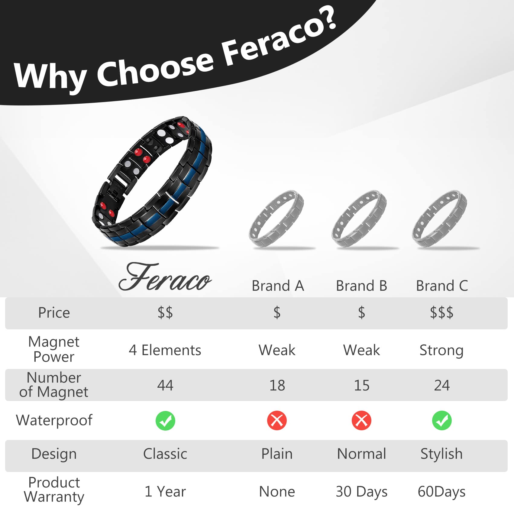 Feraco clasp detail demonstrates secure closure.