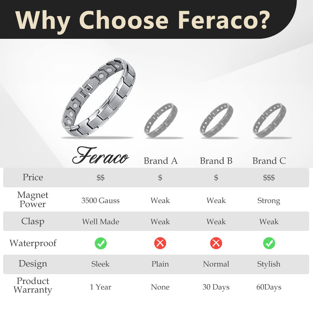 Feraco bracelet in elegant gift box ready for gifting
