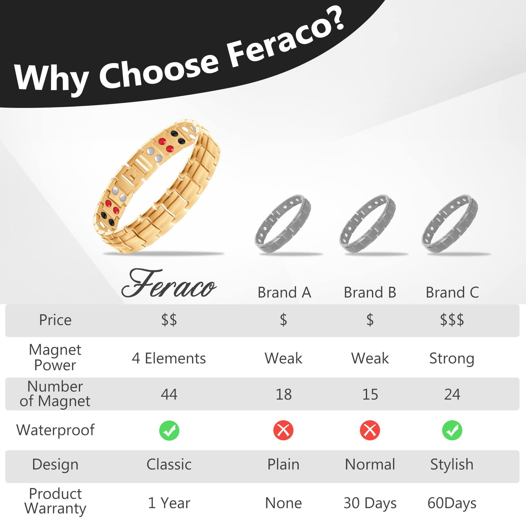 Feraco bracelet worn with a watch and casual outfits.