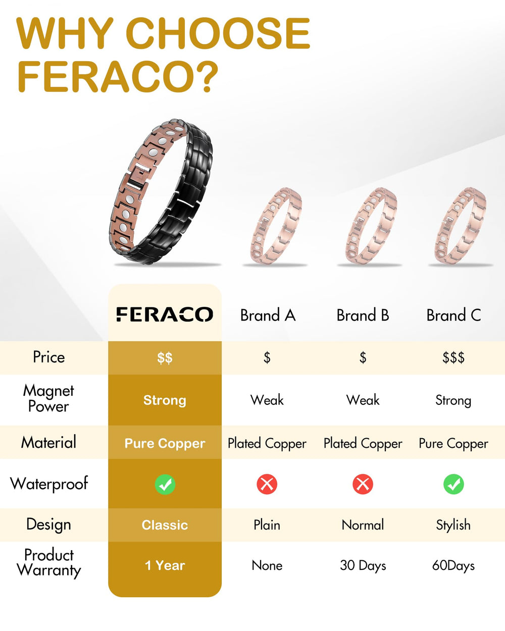 316L surgical steel clasp keeps the bracelet secure