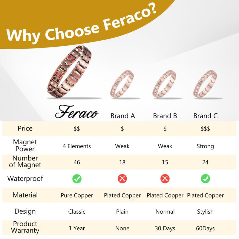 Feraco bracelet on wrist demonstrates versatile style for men