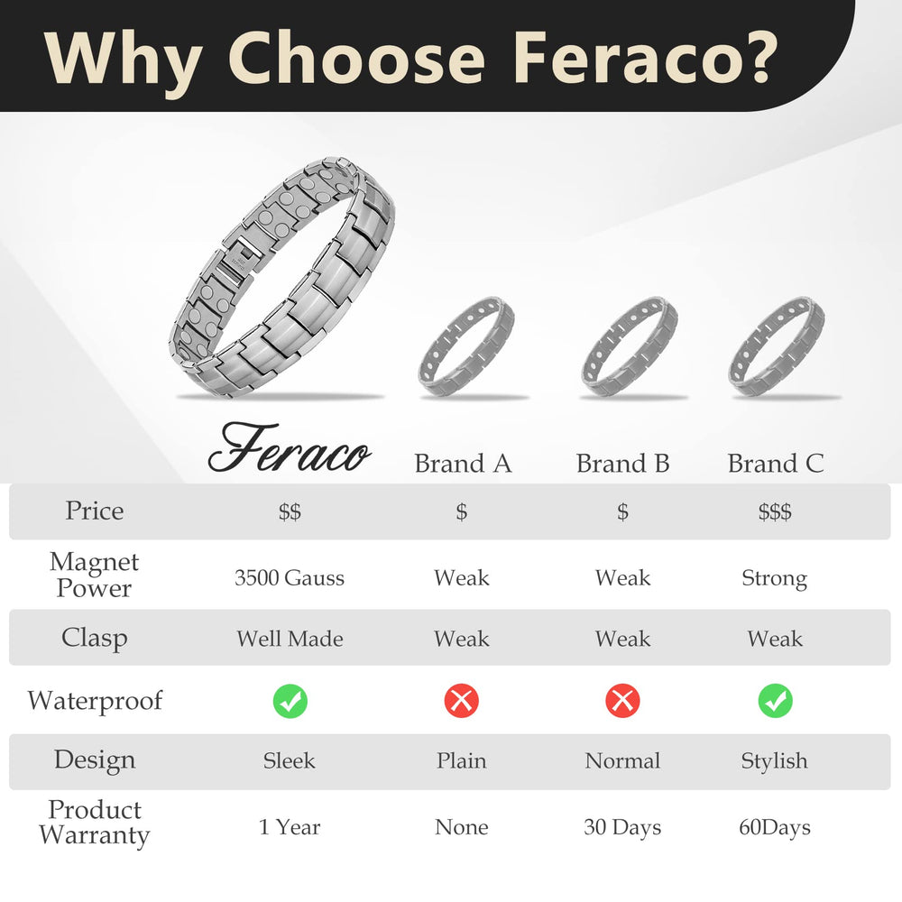 Feraco daily-wear men's bracelet suitable for various settings.