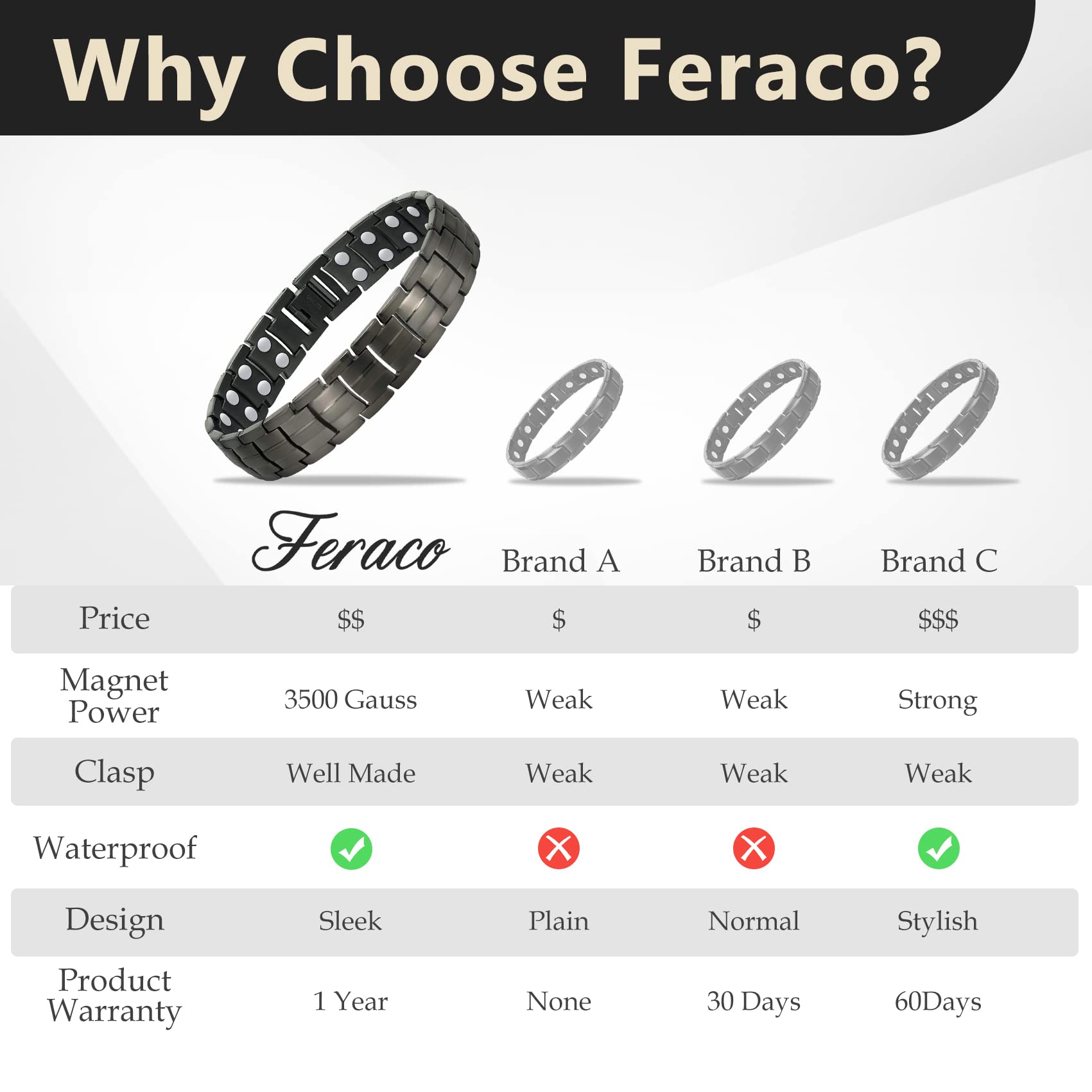 Feraco gift box presentation makes it an ideal gift.