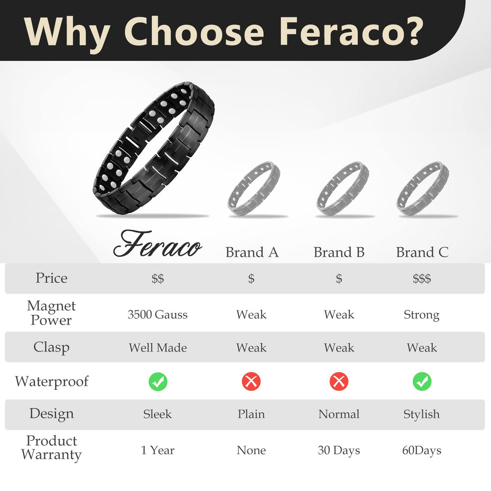 Feraco extra-links option helps tailor the fit as needed.