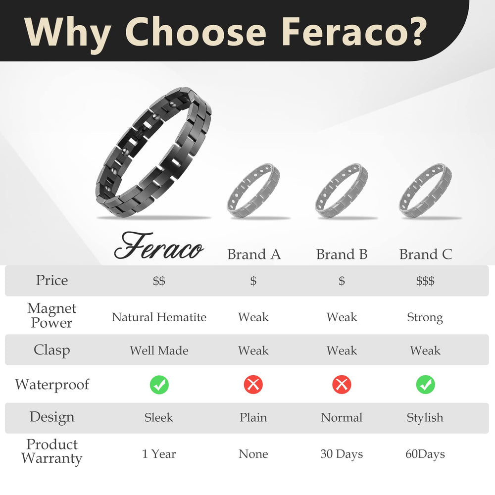 Feraco bracelet close-up, black finish and classic design.