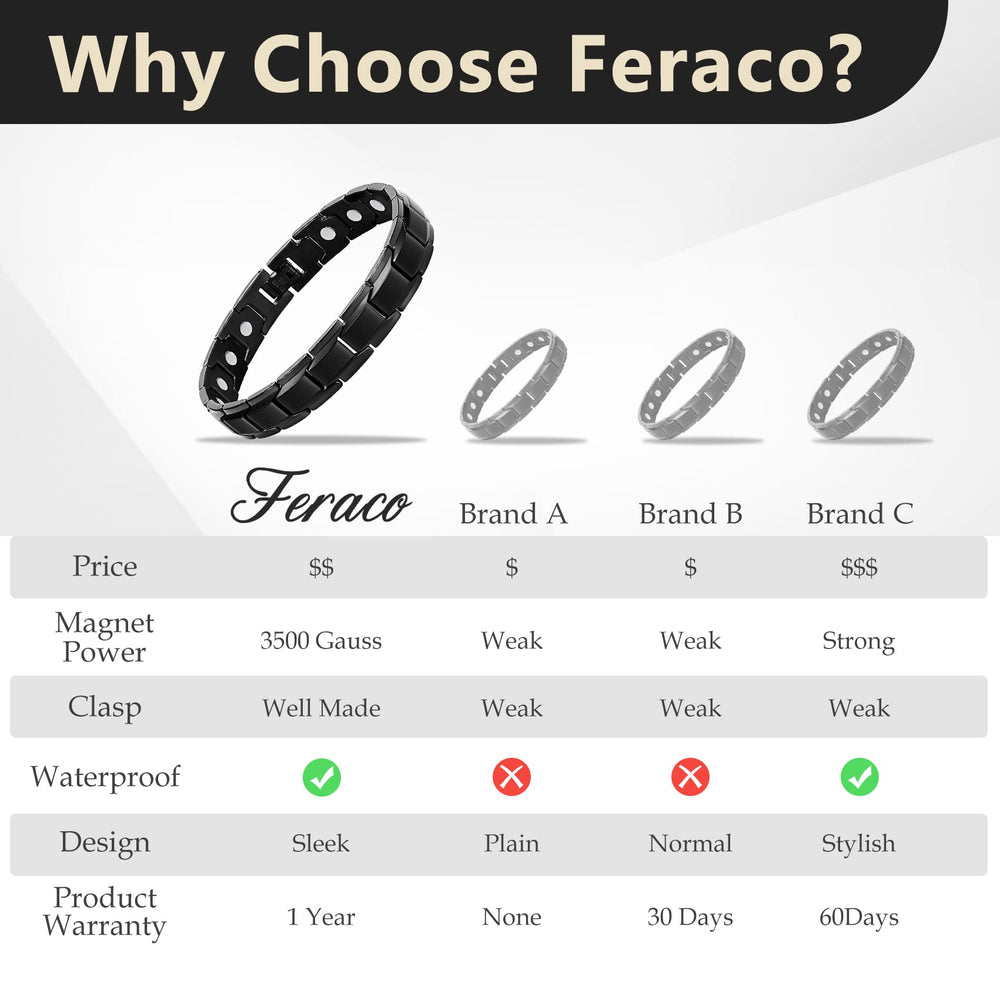 Feraco removal tool included for easy resizing.