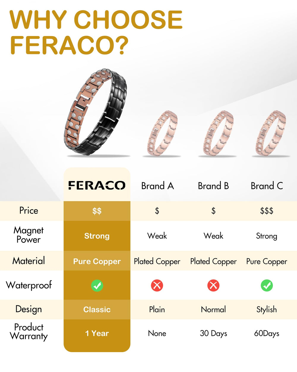 Feraco lacquer coating protects copper from oxidation and scratches