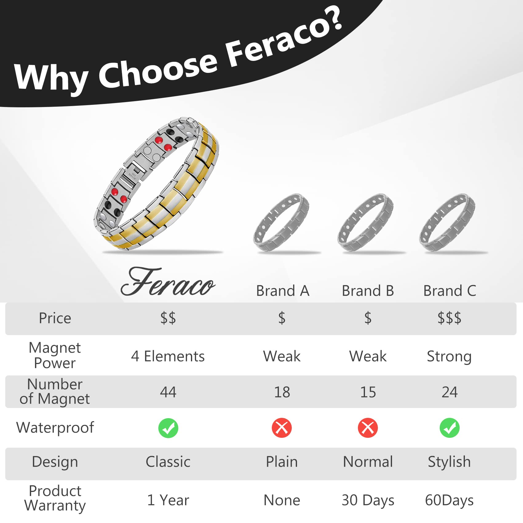 Feraco cleaning cloth included helps maintain shine and beauty.