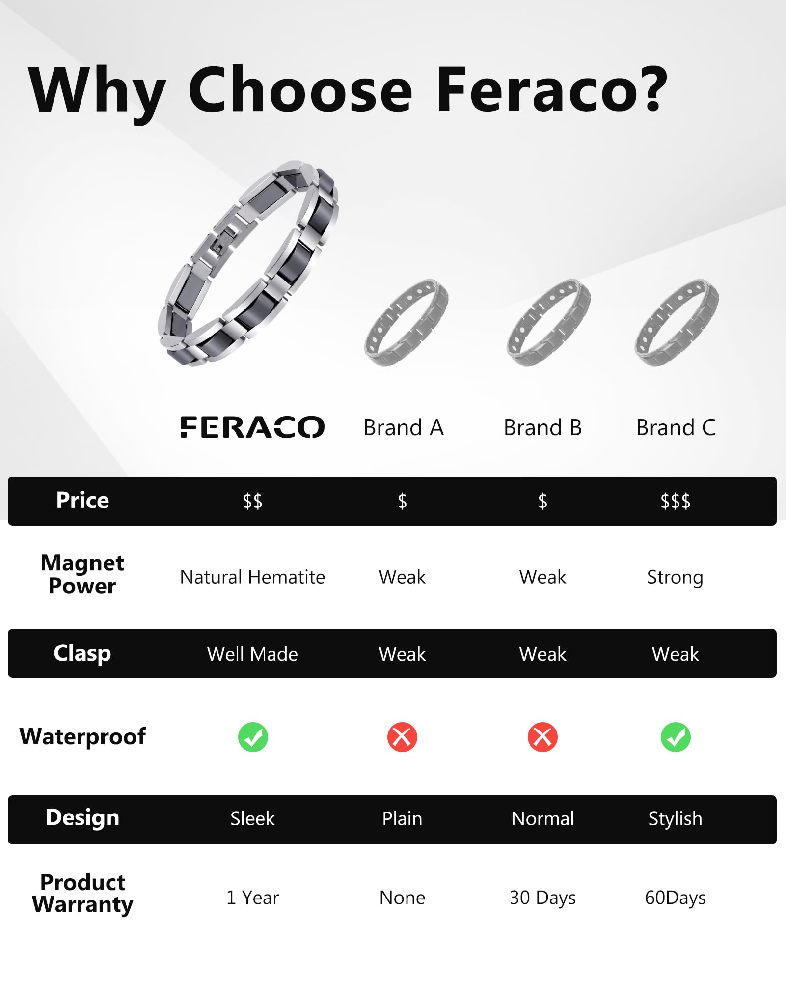 Feraco gift-ready bracelet ideal for Father's Day or special occasions