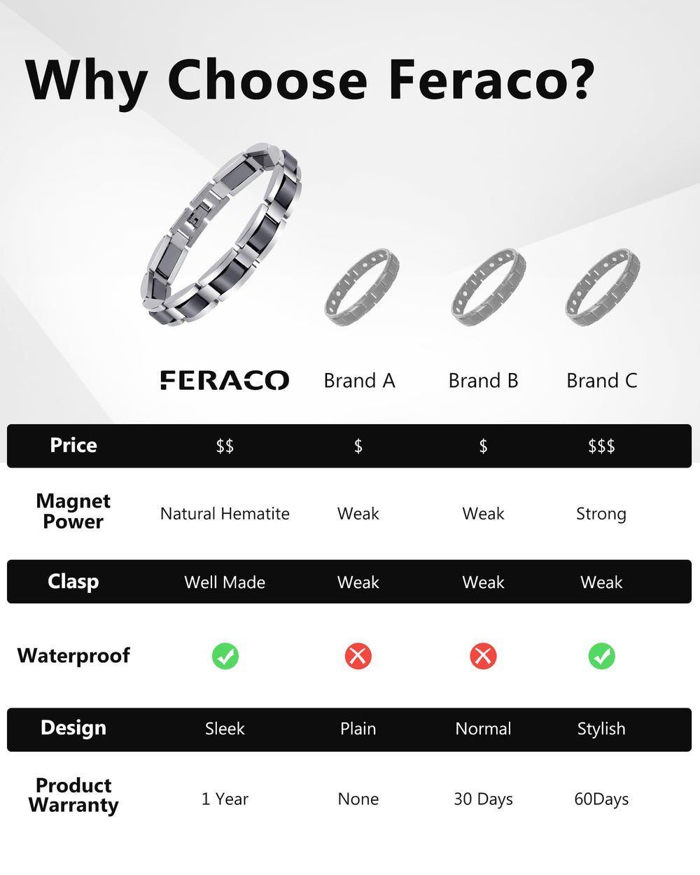 Feraco gift-ready bracelet ideal for Father's Day or special occasions
