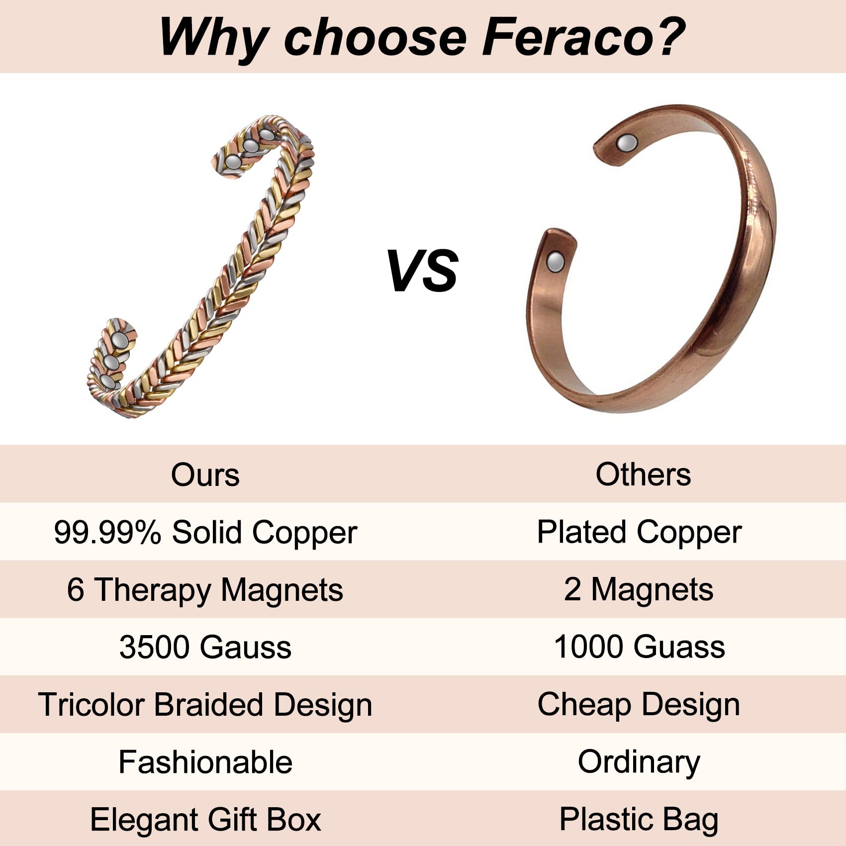 Feraco Pure Copper Bracelet worn on wrist with watch for versatile styling.
