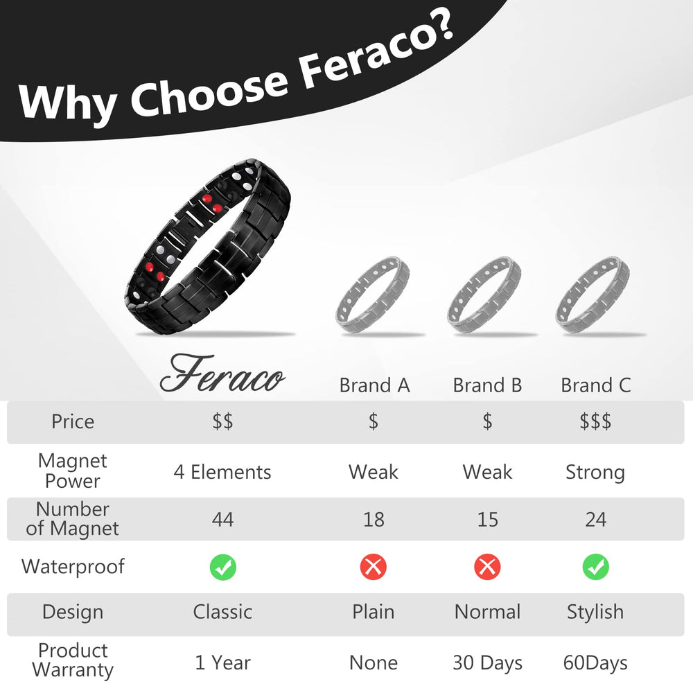 Feraco easy size adjustment kit for home resizing