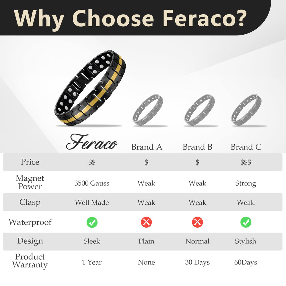 Feraco bracelet is waterproof and durable for daily wear.