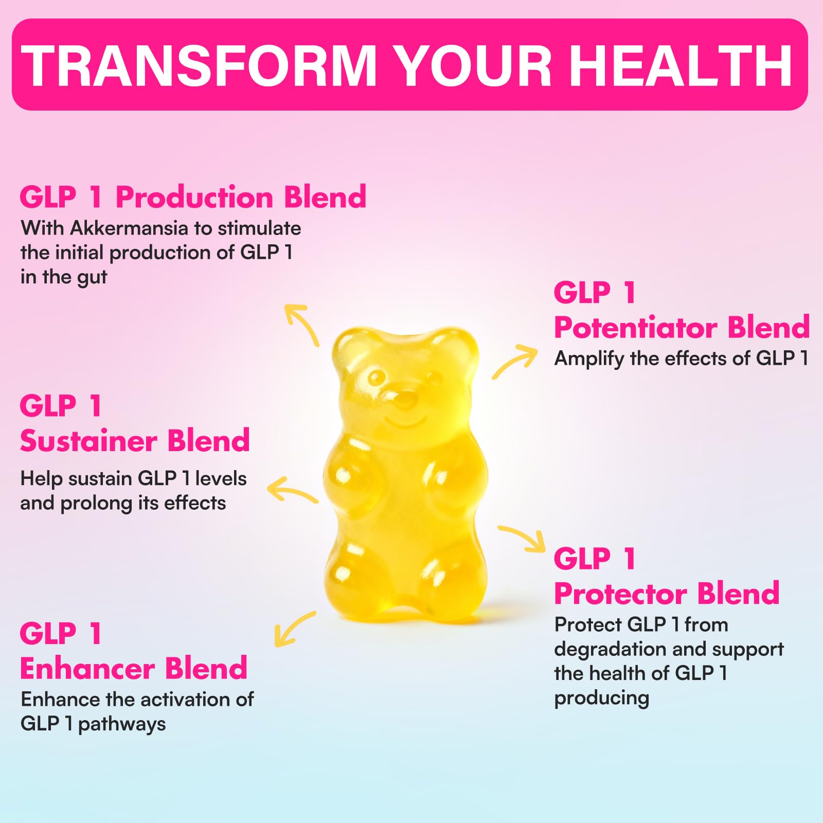 Fergomuka GLP 1 Gummies ready-to-take with citrus notes