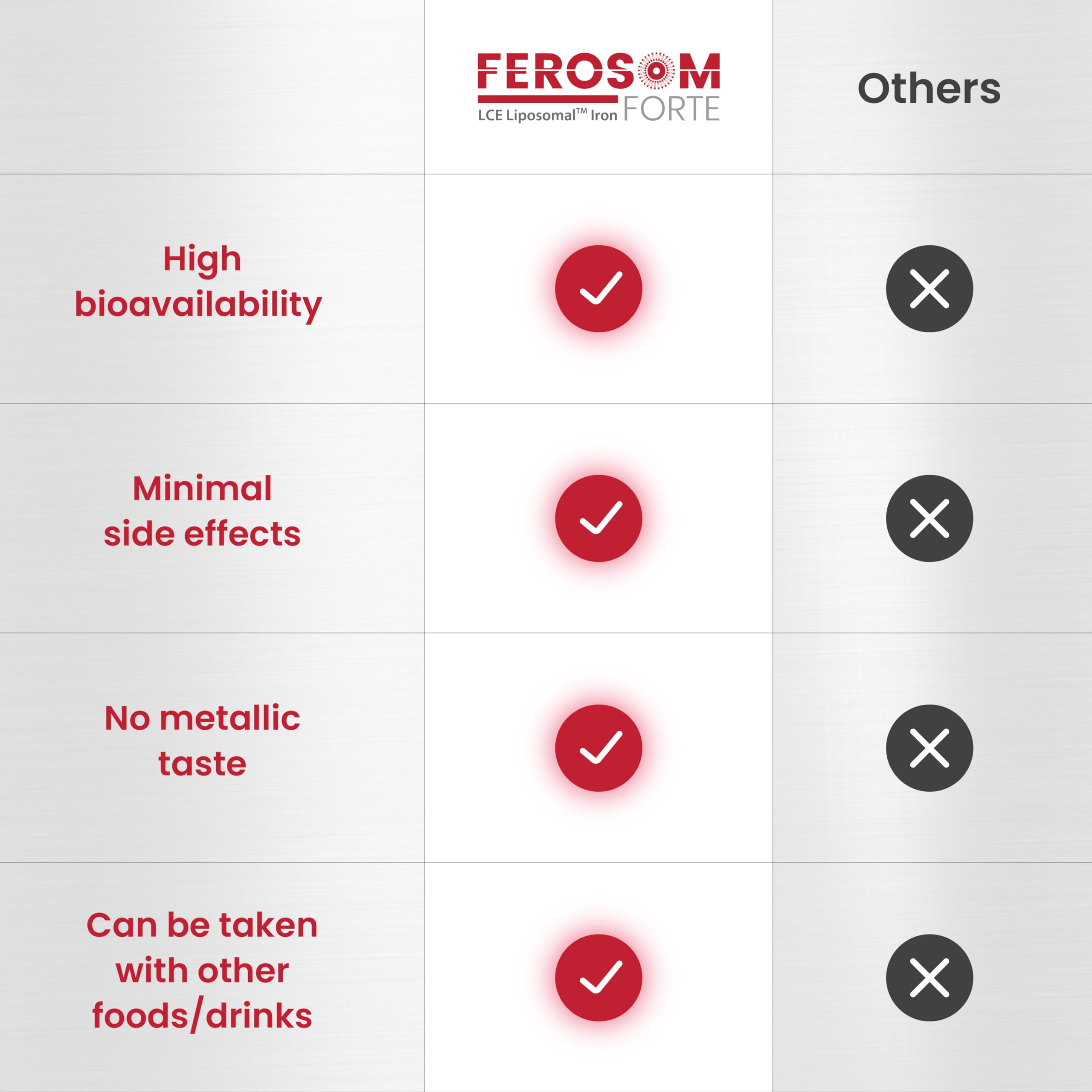 Measuring spoon with Ferosom Forte LCE powder for simple daily routine