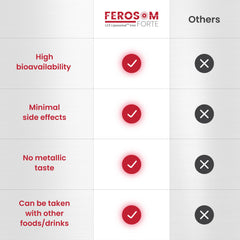 Measuring spoon with Ferosom Forte LCE powder for simple daily routine