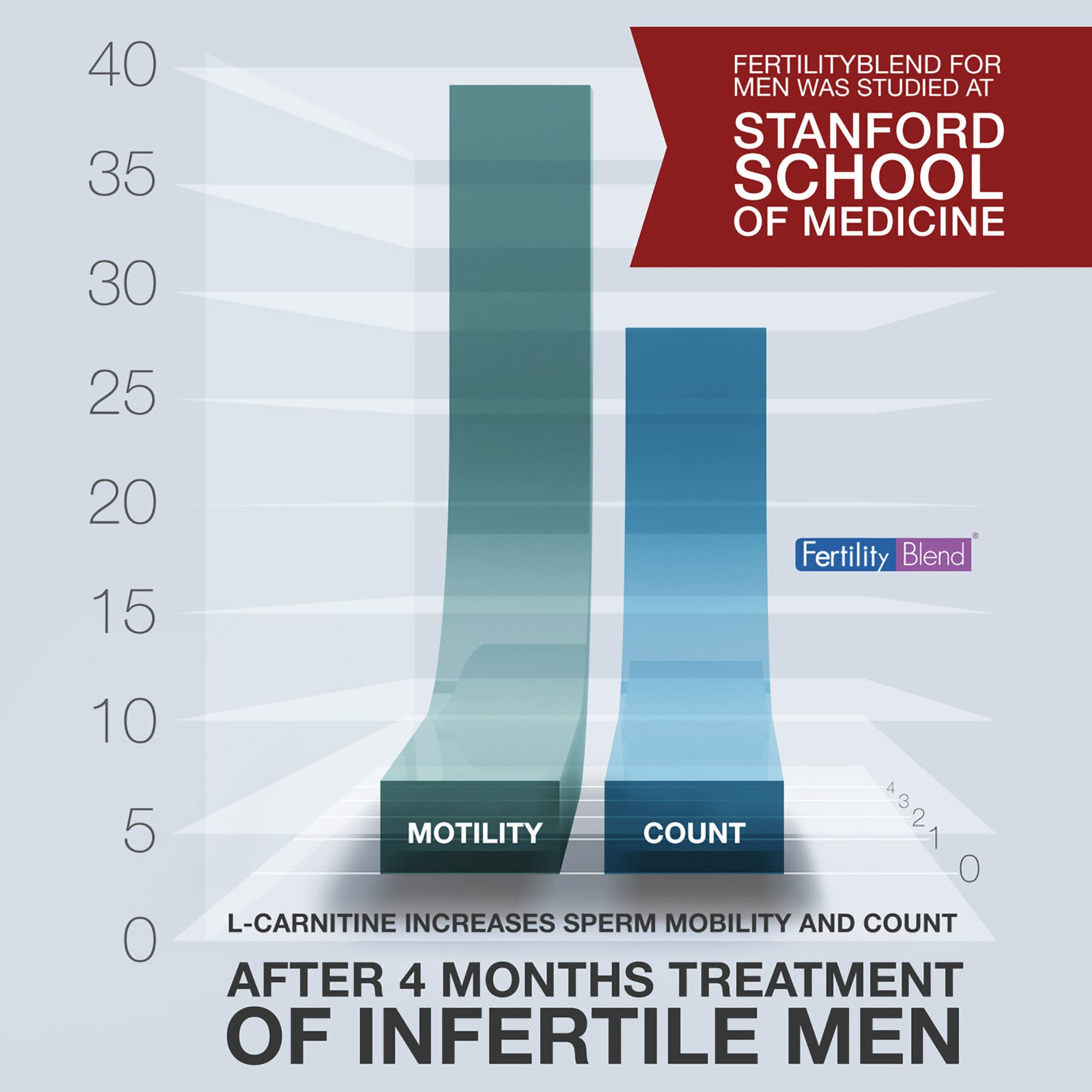 Fertility Blend Men tablets close-up highlighting natural ingredients for fertility support.