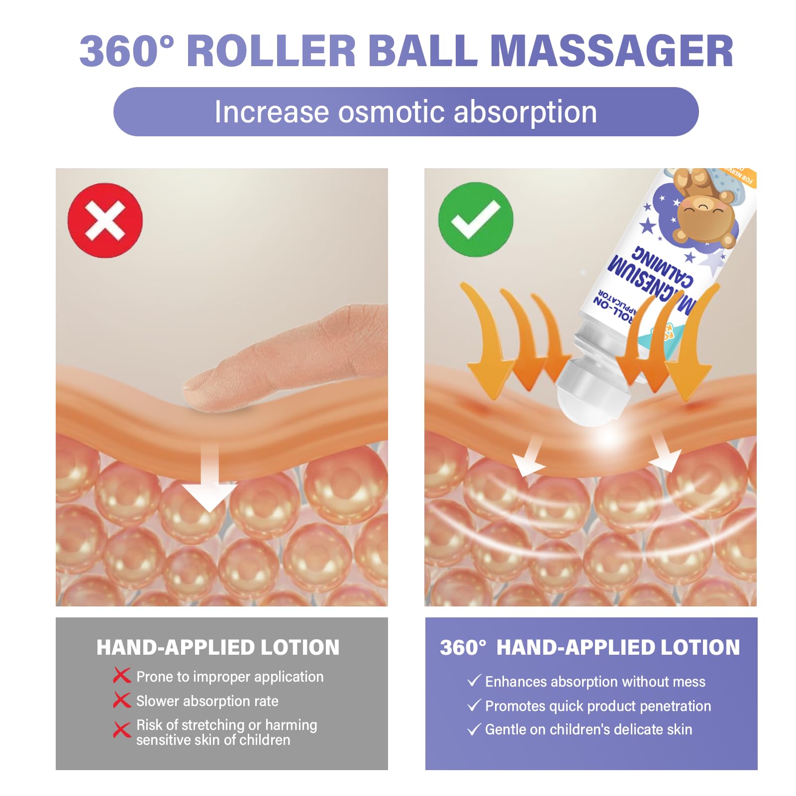 Feulover Kids Magnesium Lotion kit for safe nighttime routine