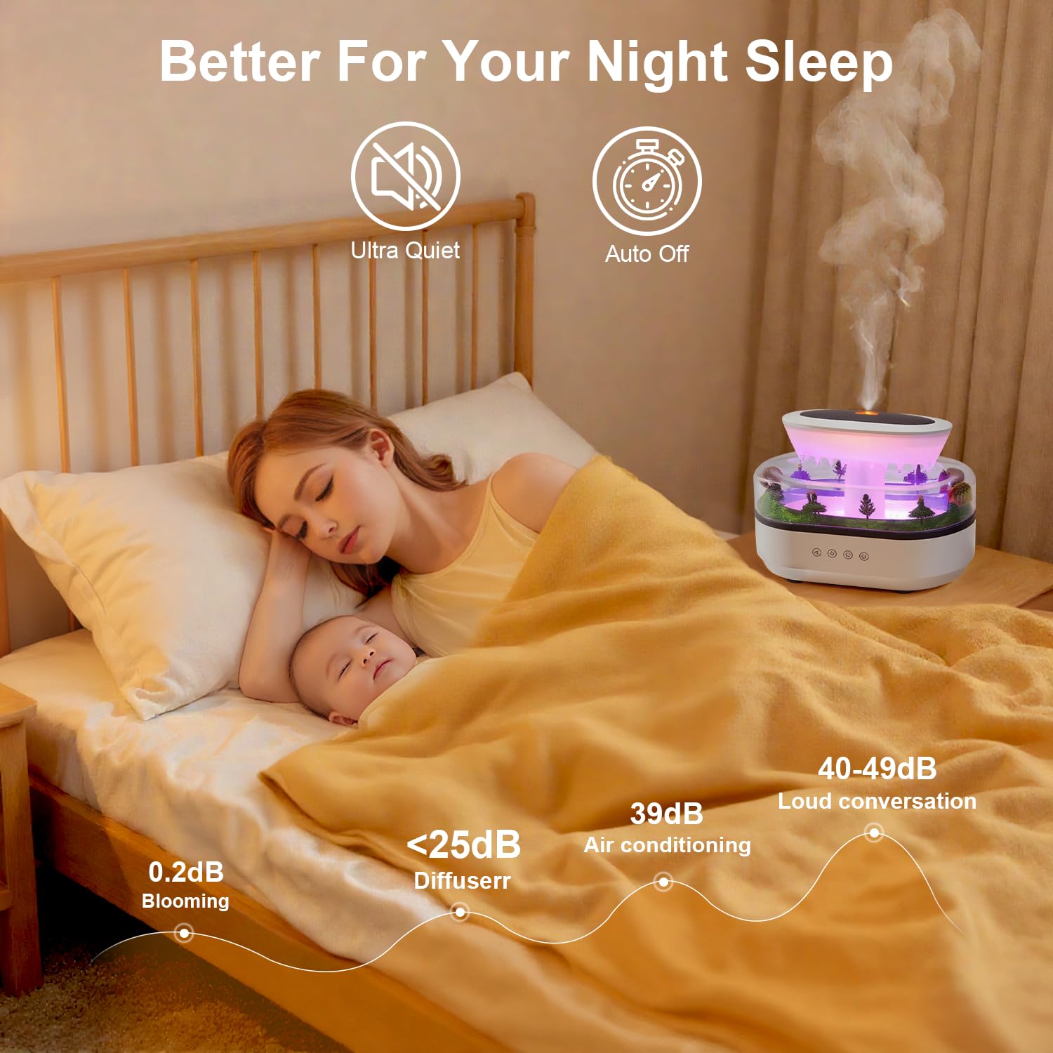 FHNUVB auto-off feature for safe overnight use
