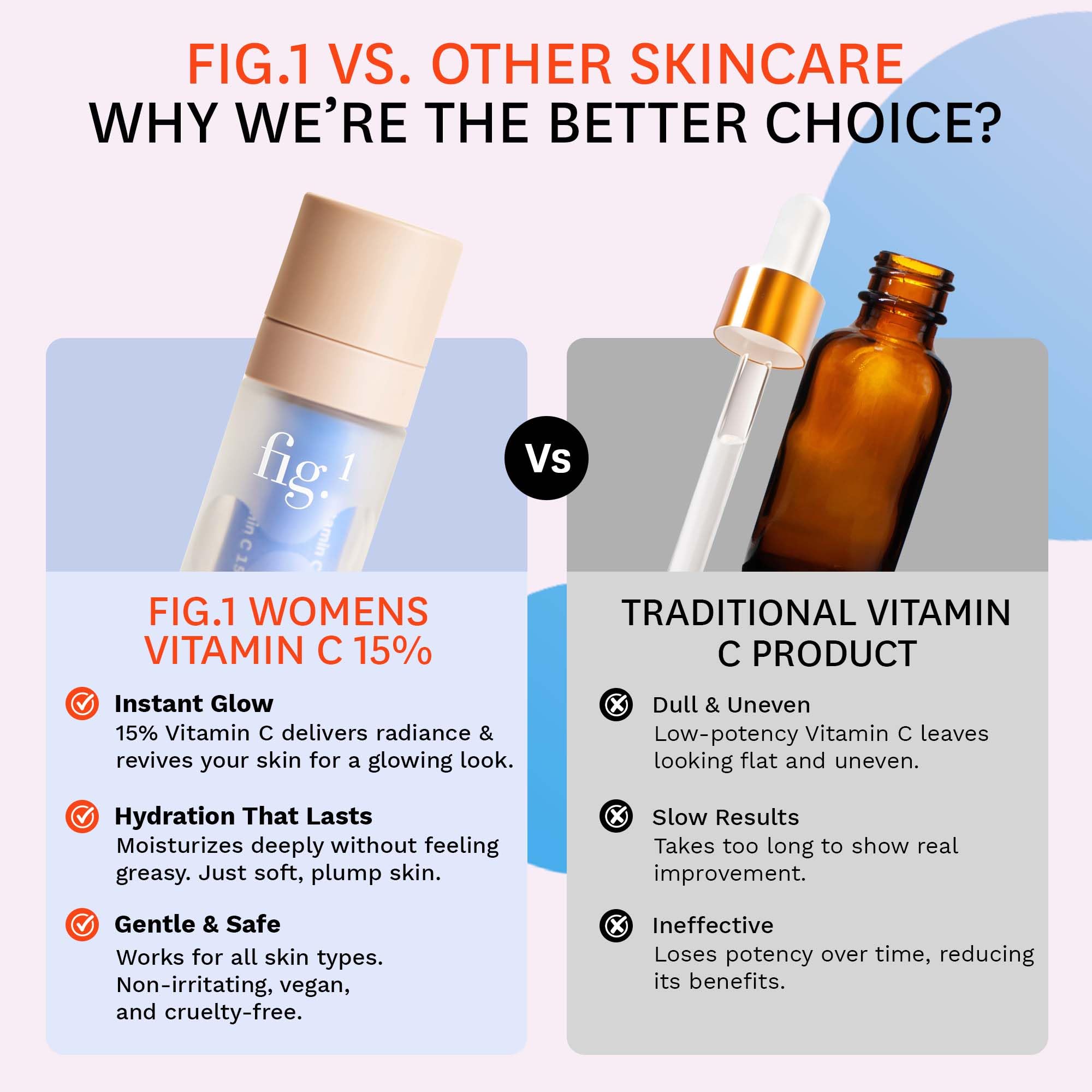 Fig.1 serum dropper delivering a clear, non-sticky texture for daytime use