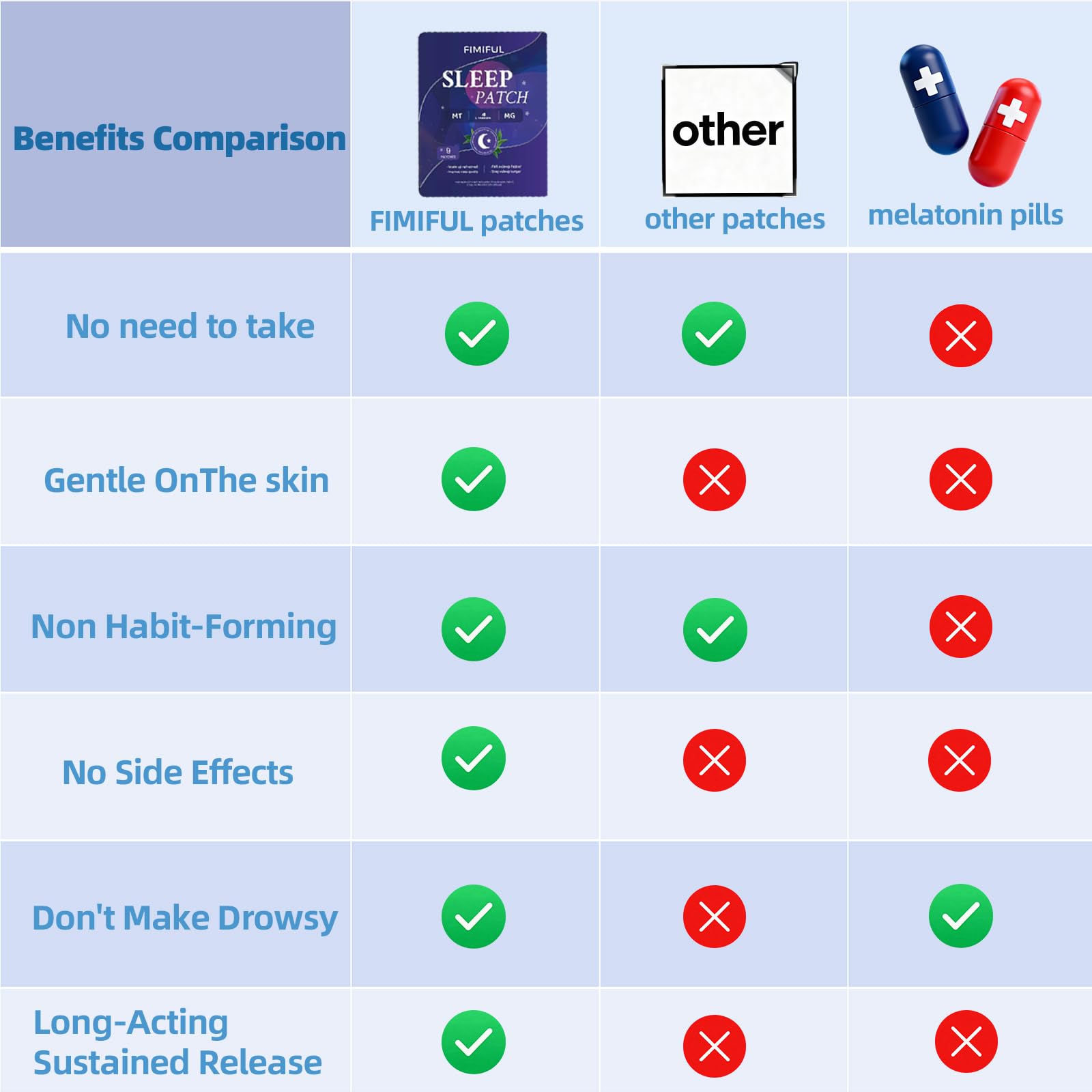 Fimiful Sleep Patches are skin-friendly and comfortable to wear.