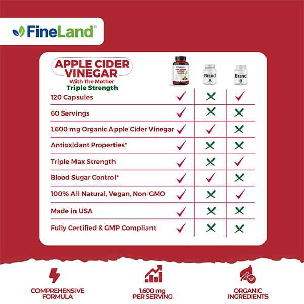 FineLand capsules close-up showcases probiotic matrix for gut support.