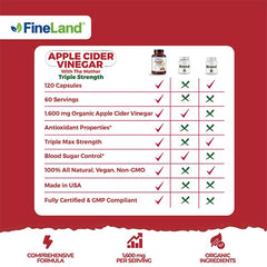 FineLand capsules close-up showcases probiotic matrix for gut support.