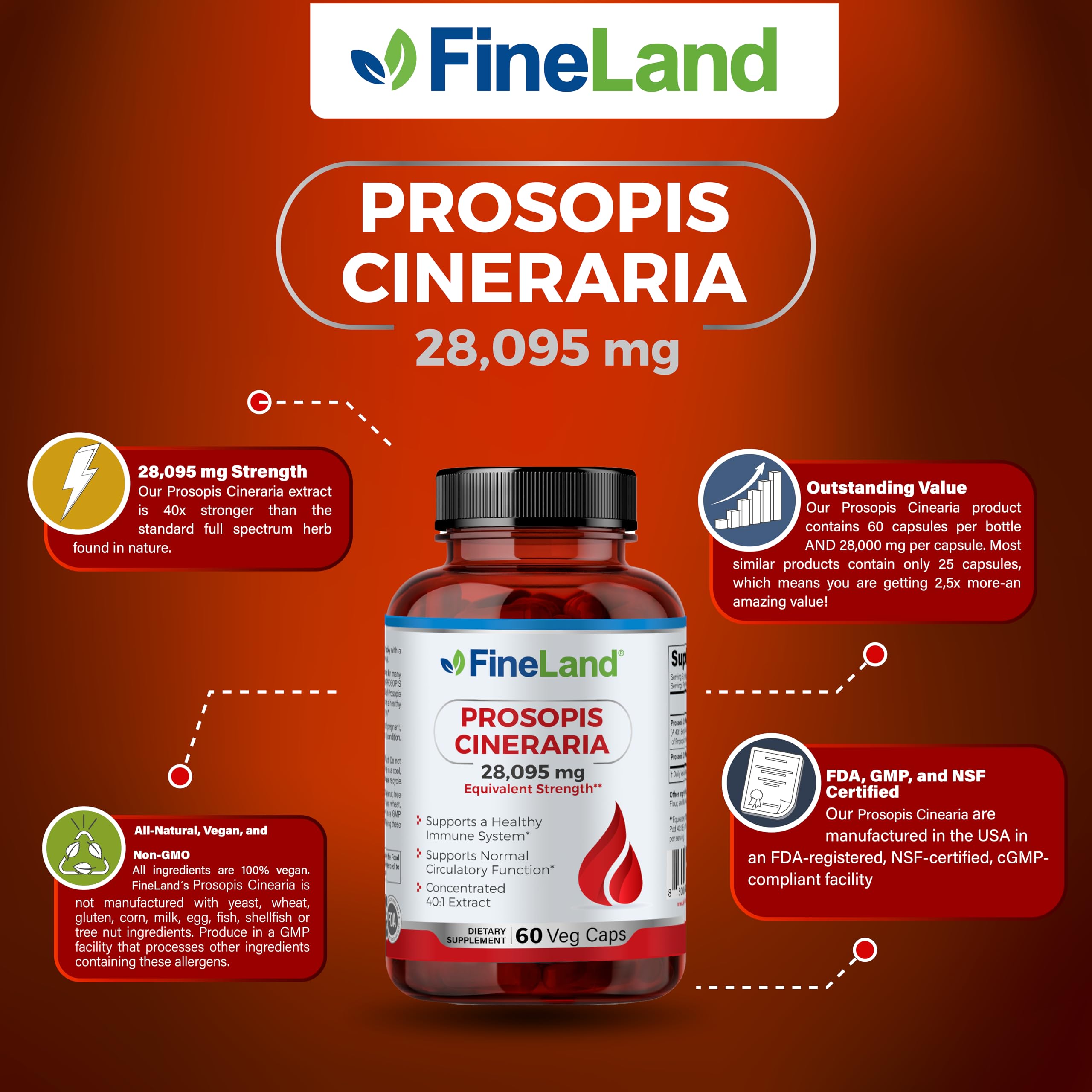 FineLand full spectrum extract capsules highlighting flavonoids such as vitexin daidzein and puerarin
